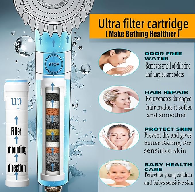Shower Head with Handheld, Shower Heads High Pressure, High Flow Even with Low - Image 3
