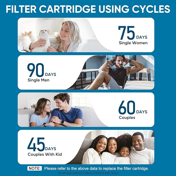 Cobbe 4 Pack Replacement Filters - Image 8