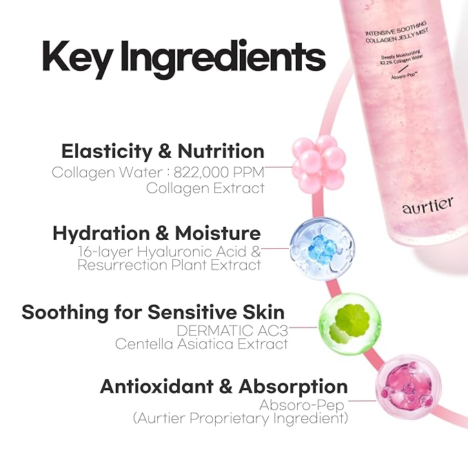 Intensive Soothing Collagen Jelly Mist, Deep Hydrating Pink facial mist - Image 8