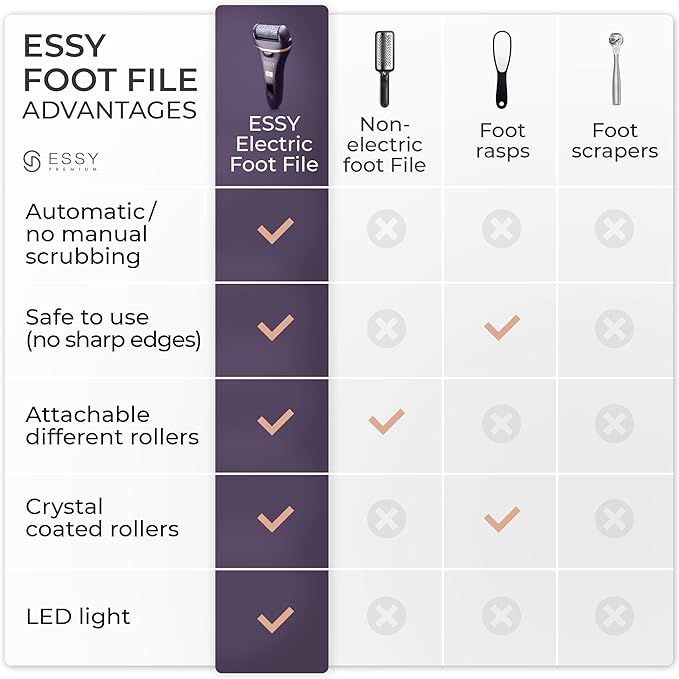 Essy Electric Foot File Hard Skin Remover - Image 7