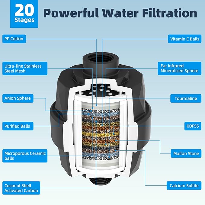Hibbent All Metal 10'' Dual Filtered Rainfall Shower Head Combo, High Pressure - Image 3