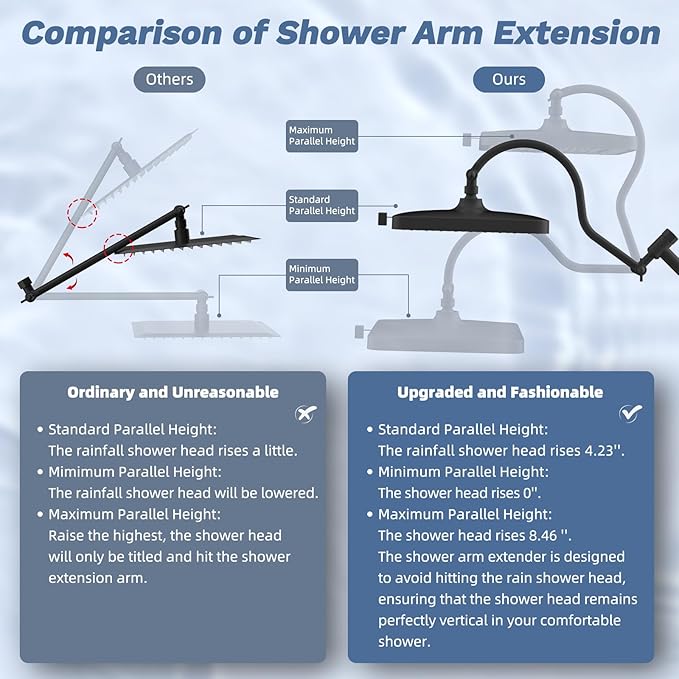 Hibbent Upgraded cUPC Certified 13'' Shower Head Combo, High Pressure 5-spray - Image 7