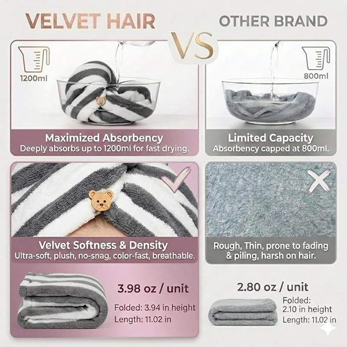 3 Pack Microfiber Hair Towel Wrap - Image 6