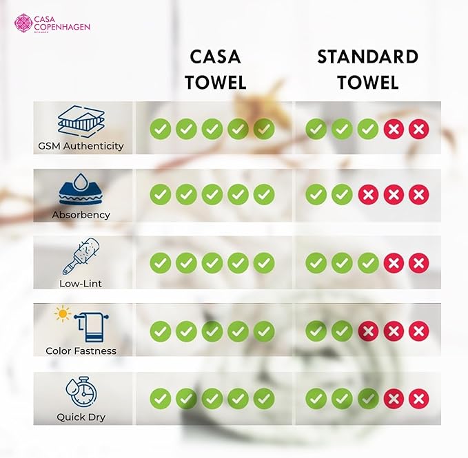 CASA COPENHAGEN EcoPop 4Pcs 100% Cotton Large Designer Towels Gift Set- Dusty - Image 5