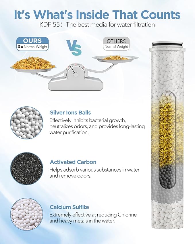 MakeFit Filtered Shower Head - Image 5