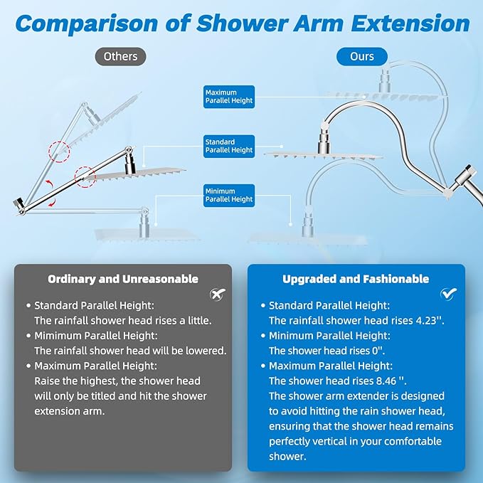 Hibbent cUPC Certified All Metal 8" Rainfall Showerhead Combo, High Pressure - Image 7