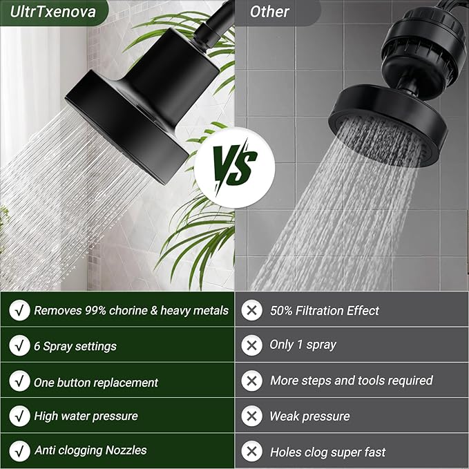 Filtered Shower head for Healthier Hair & Skin – Removes Chlorine & Heavy Metals - Image 8