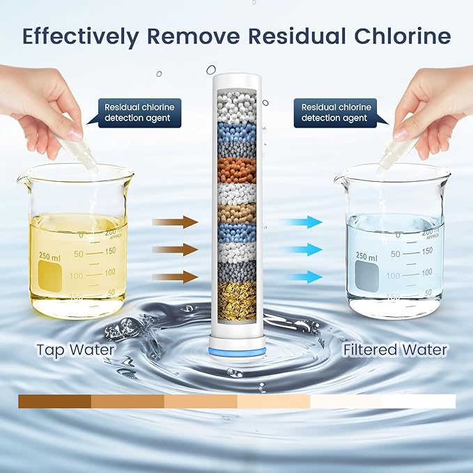 FEELSO Shower Filter for Handheld Shower Head, 2 Pack Replacement Filters for - Image 3