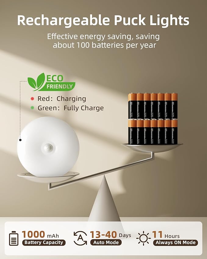 EZVALO Under Cabinet Lighting - Image 5