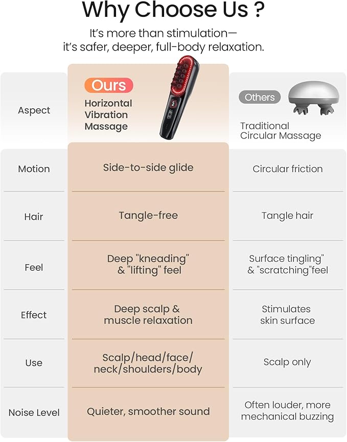 NAPRE Electric Scalp Massager, Head & Hair Massager Scalp Stress Relax - Image 6