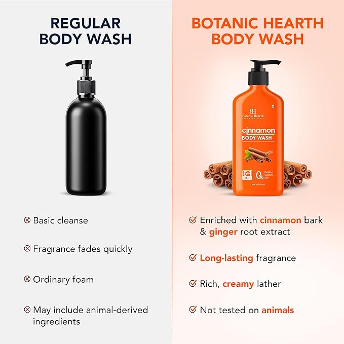 Botanic Hearth Cinnamon Body Wash – Invigorating 5-in-1 Shower Gel - Image 8