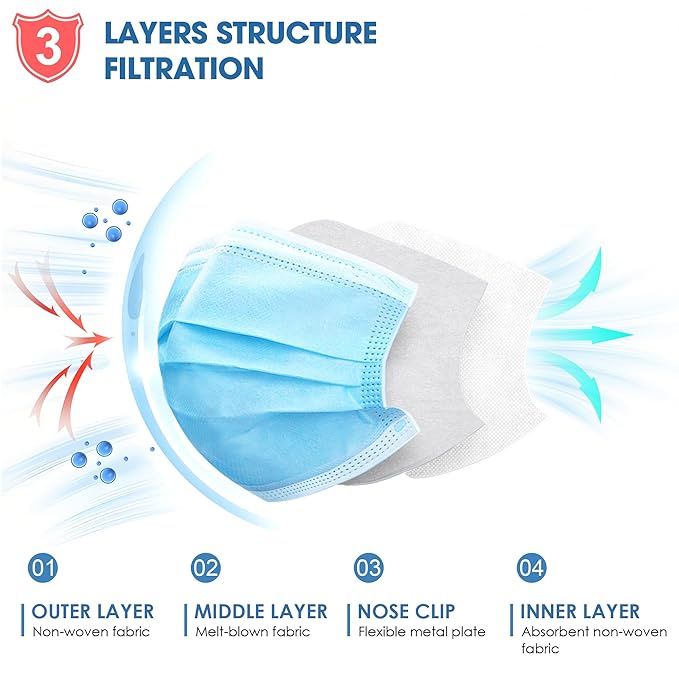 500 Pcs Blue Disposable Face Masks, 3 Ply Face Masks Disposable - Image 2