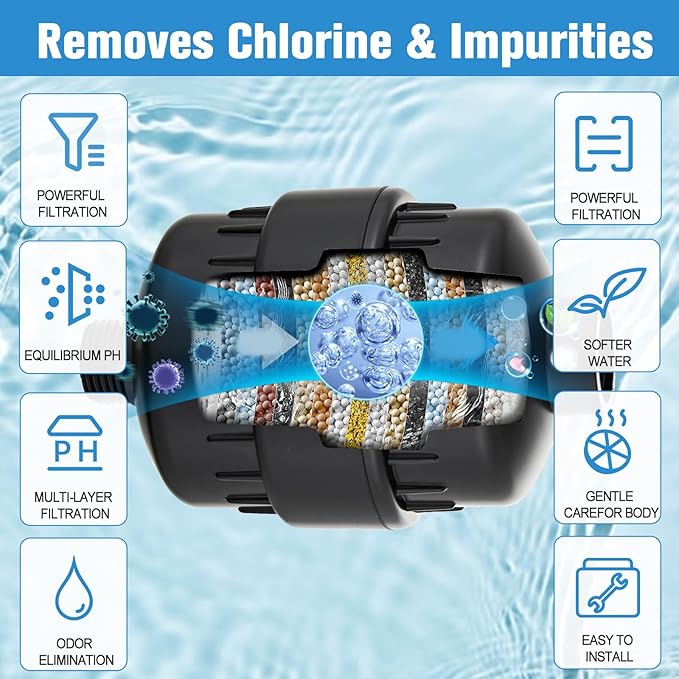 2 Pack Shower Head Filter for Hard Water, Fluoride & Heavy Metals, Universal - Image 3