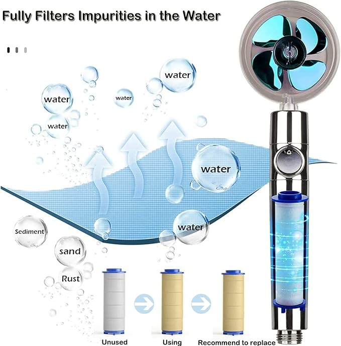Replacement Filters for Hydro Jet Shower Head, High Pressure Handheld Turbo Fan - Image 3