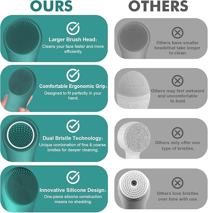 LZP Face Scrubber Facial Cleansing Brush Silicone Face Scrubber Exfoliator - Image 6