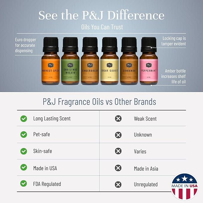 P&J Trading Fragrance Oil Winter Set | Cinnamon, Gingerbread, Sugar Cookies - Image 3