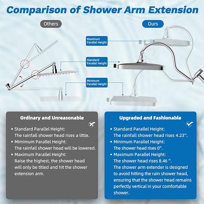 Hibbent 5-spray Dual Filtered Rainfall Shower Head Combo, High Pressure 13'' - Image 8