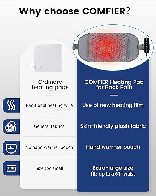 COMFIER Heating Pad with Massager - Image 4