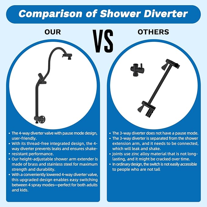 Hibbent cUPC Certified 13'' Shower Head Combo, High Pressure 5 Spray Rainfall - Image 8