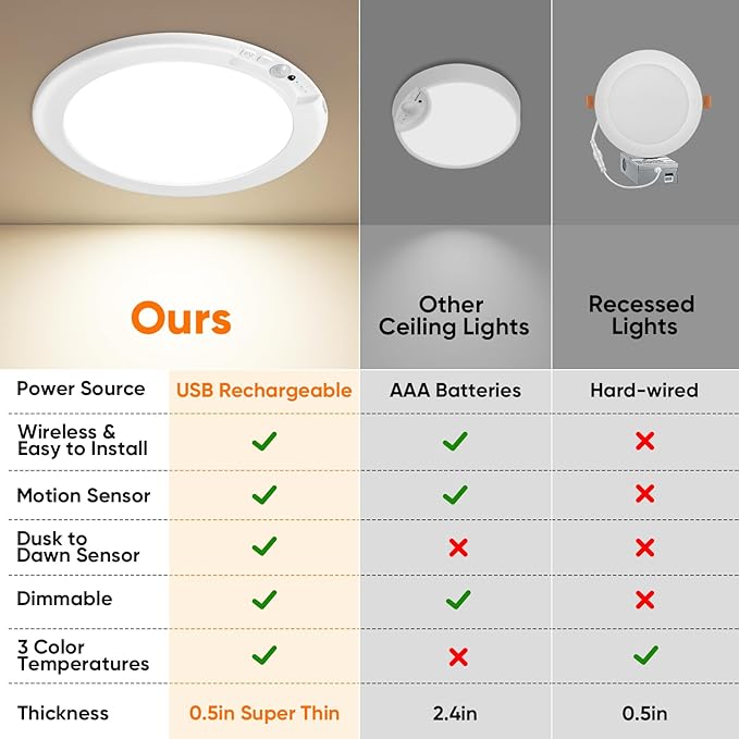 Rechargeable Motion Sensor Ceiling Lights - Image 4