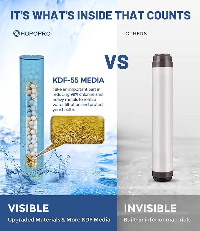 2 Pcs Shower Filter Replacement Cartridge - Image 2