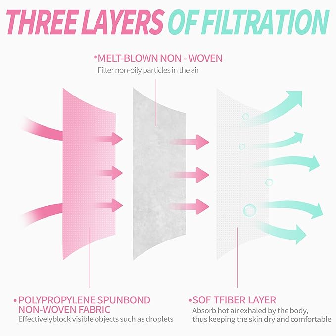 NNPCBT Pink Disposable Face Masks 125 Pack, 3-Ply Breathable Mask - Image 2