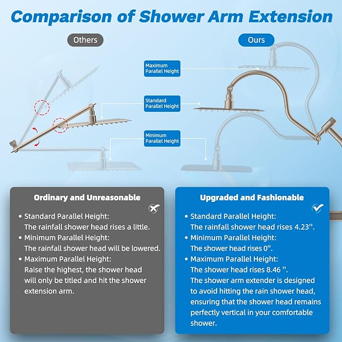 Hibbent Dual Filter All Metal 12" Rainfall Showerhead Combo, High Pressure - Image 7