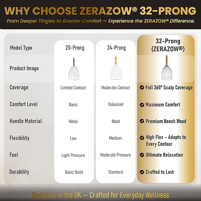 ZERAZOW® Scalp Massager with 32-Prong, Head Massager Scalp Massage Tool - Image 7