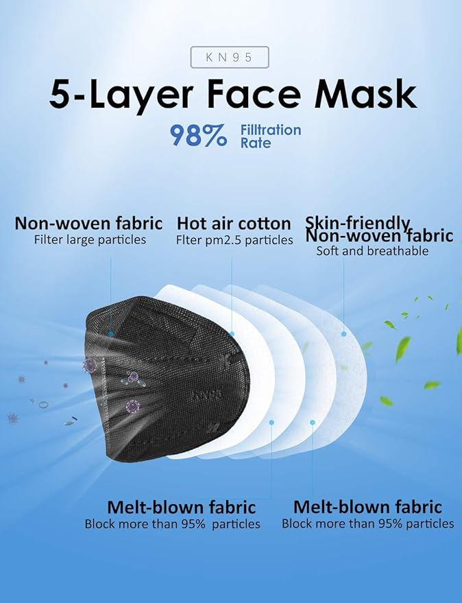 HUHETA KN95 Mask, 5 Ply Protective Dispoasable Masks Filter Efficiency≥95% - Image 3