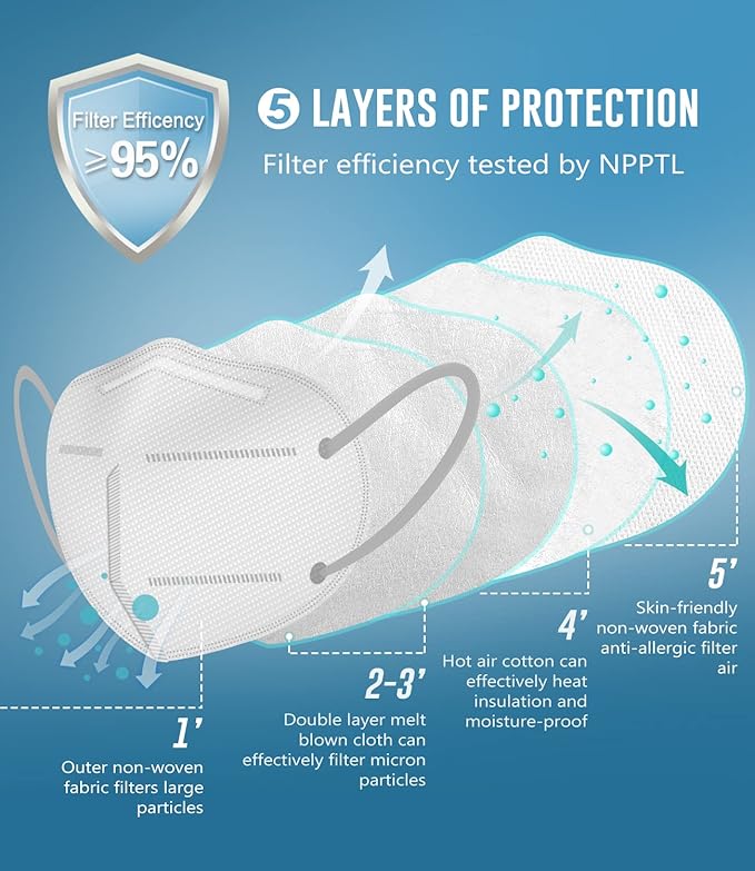 WWDOLL KN95 Face Mask 25 Pack, 5-Layers Breathable Disposable KN95 Masks - Image 3