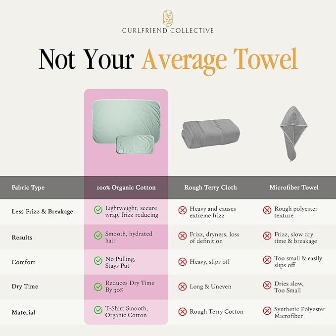 Curlfriend Collective Cotton Cloud T-Shirt Hair Towel Duo – Sage The Day Hair - Image 6