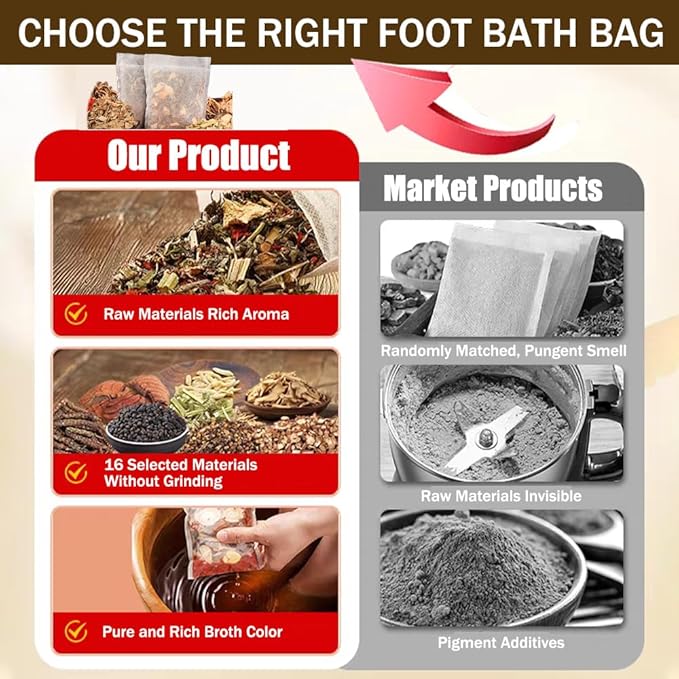 Ouliget Herbal Pedicure Foot Soak, Lymphatic Drainage Ginger Mugwort Foot Bath - Image 5
