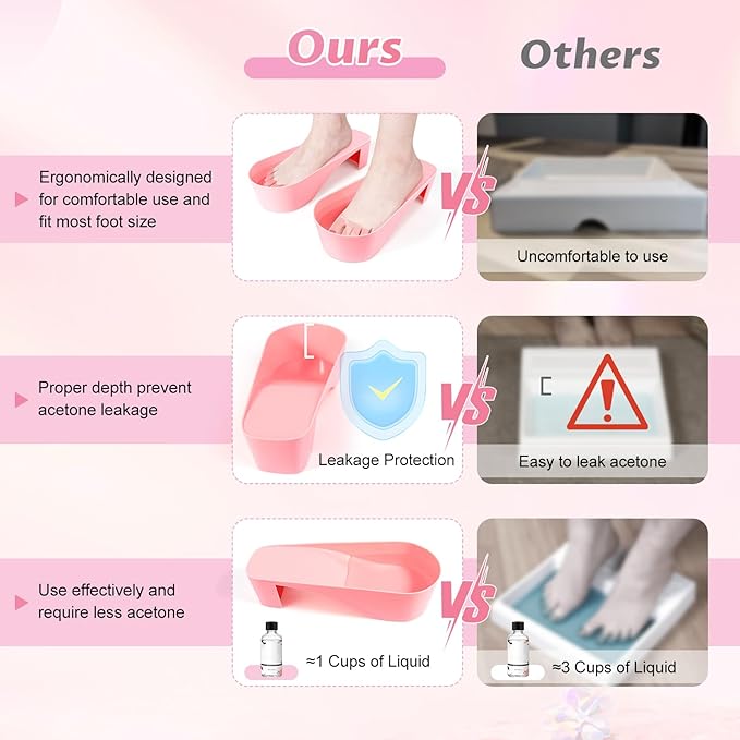 Yokilly Toe Nail Soaking Bowl, Shoe Design Foot Bath Soak Tub Bowl, Acetone - Image 2