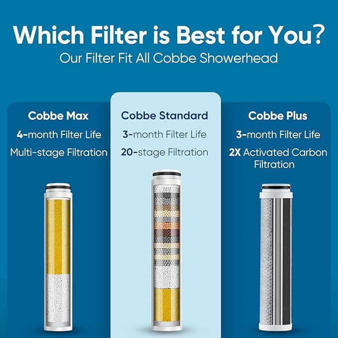 Cobbe 1 Pack Replacement Filters - Image 5