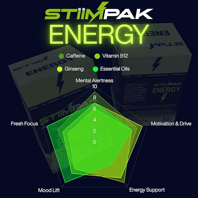 Sport Shower Steamers for Men | Energy | XXL 80g Long Lasting | Core Ingredients - Image 4