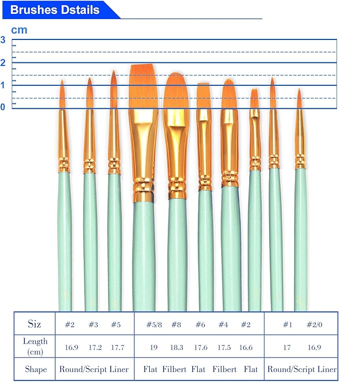 BOSOBO Paint Brushes Set, 2 Pack 20 Pcs Round Pointed Tip Paintbrushes Nylon - Image 6