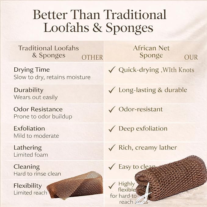 African Net Sponge Authentic, 3 Pieces African Exfoliating Net Sponge Body Back - Image 7