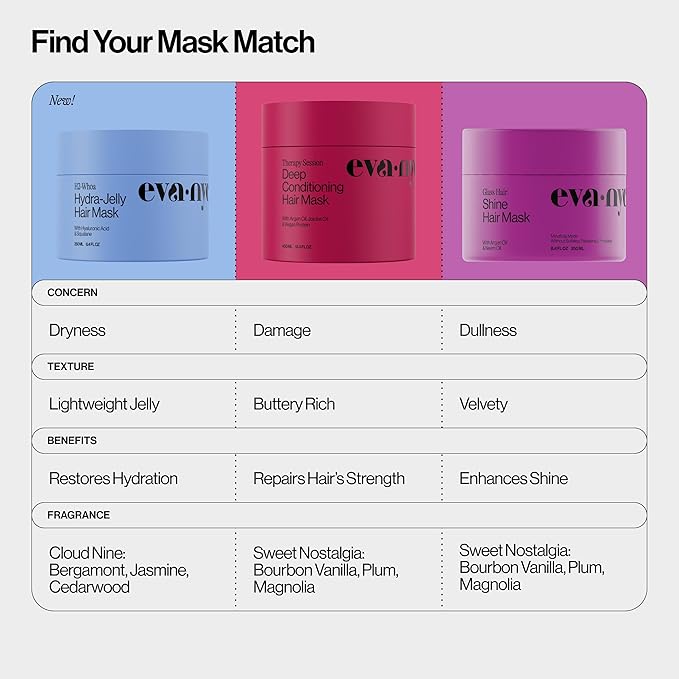 Eva NYC Therapy Session Deep Conditioning Hair Mask - Image 8