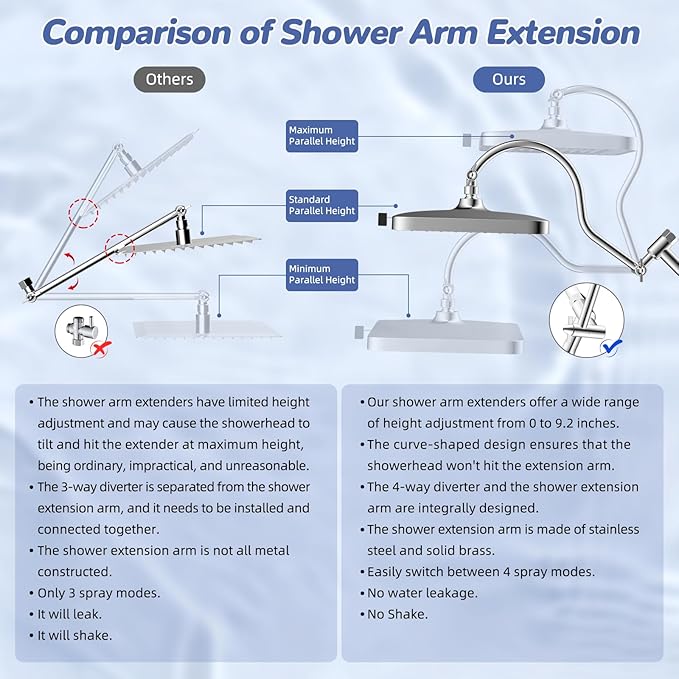 Hibbent 5-spray Filtered Rainfall Shower Head Combo, High Pressure 13'' - Image 7