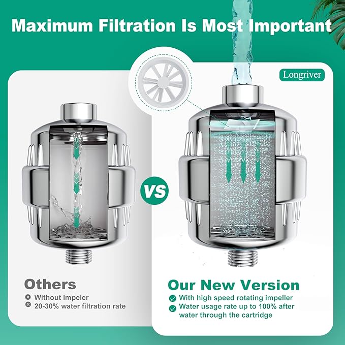 1 Pack 33 Stage Universal Shower Filter Replacement Cartridge - Image 4