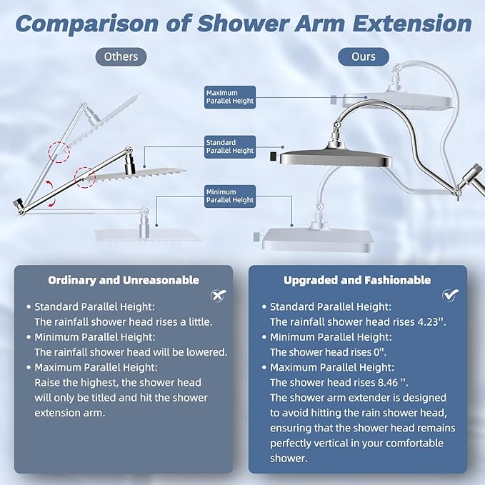 Hibbent Upgraded cUPC Certified 13'' Shower Head Combo, High Pressure 5-spray - Image 8
