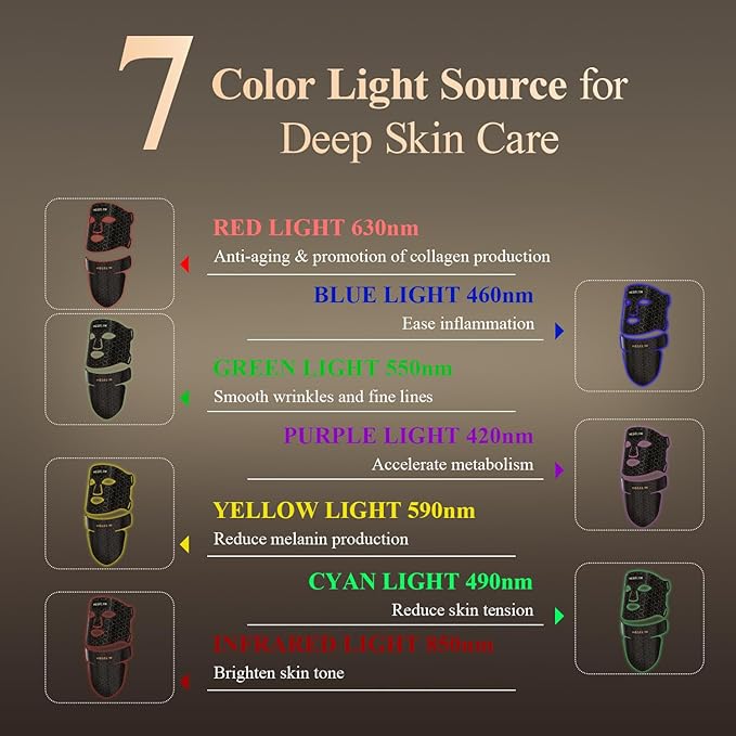 MEGELIN Led Red Light Therapy Face & Neck Mask, 7 Colors Led Light Therapy - Image 4