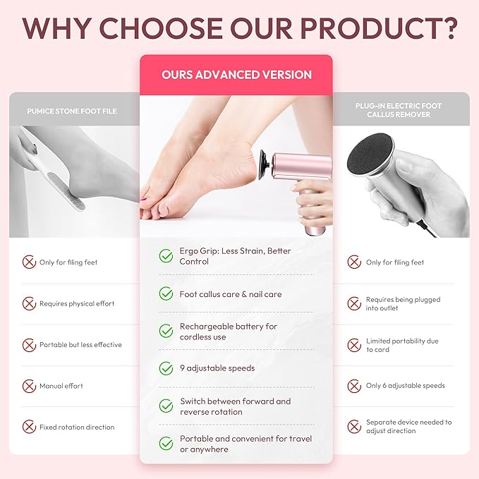 Electric Foot Callus Remover - 2 in 1 Rechargeable Electric Callus Remover - Image 2
