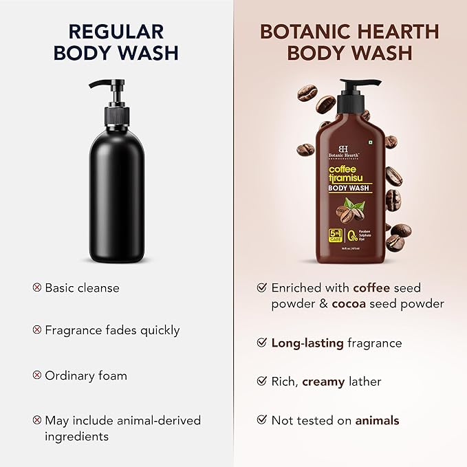 Botanic Hearth Coffee Tiramisu Body Wash – 5-in-1 Nourishing Cleanser - Image 5