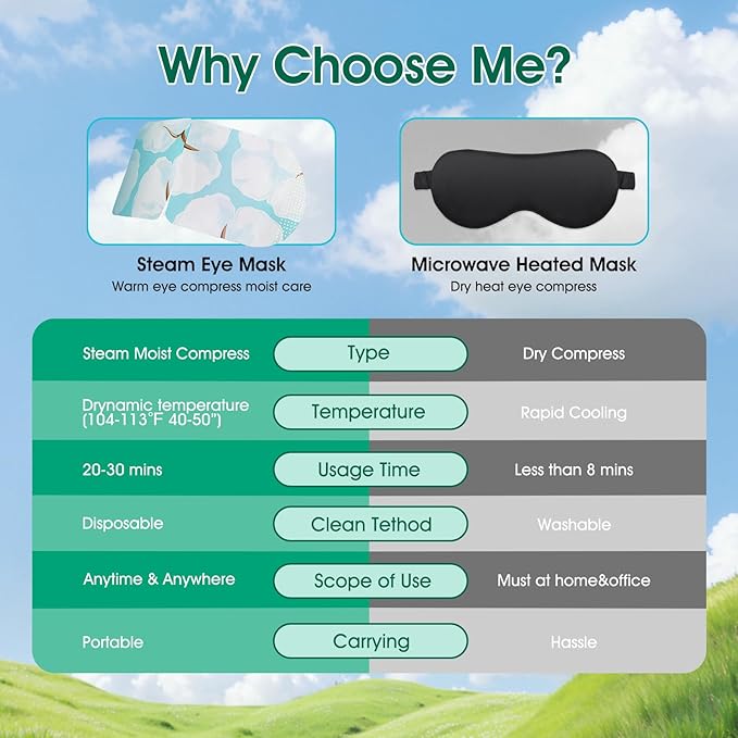 AROIC 60 Pack Steam Eye Masks Disposable, Heated Eye Mask Warm Compress - Image 4