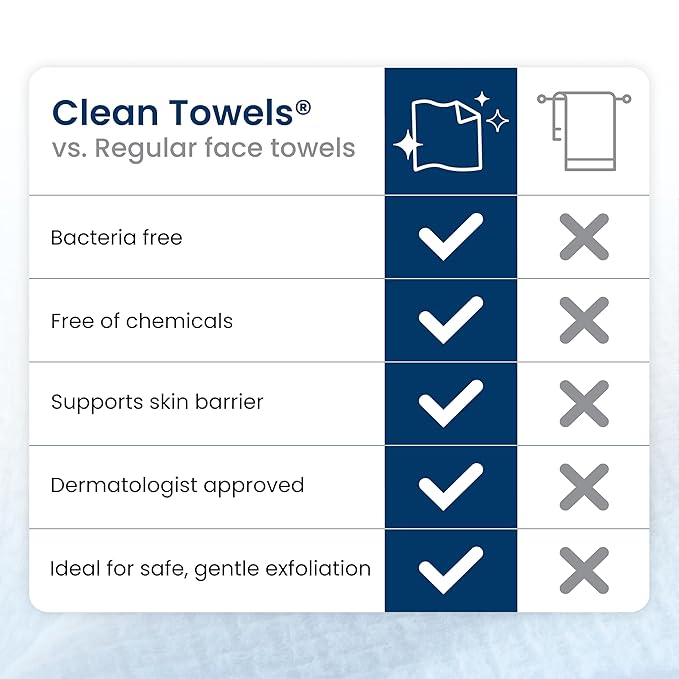 Clean Towels XL®, 100% USDA Biobased Face Towel, Disposable Face Towelette - Image 8