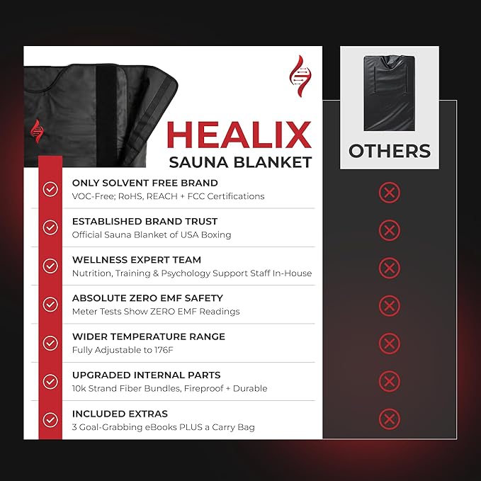 Healix Infrared Sauna Blanket Zero EMF | Portable Home Sauna Blanket - Image 4
