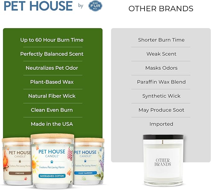 One Fur All Pet House Candle Plant-Based/Soy - Image 6