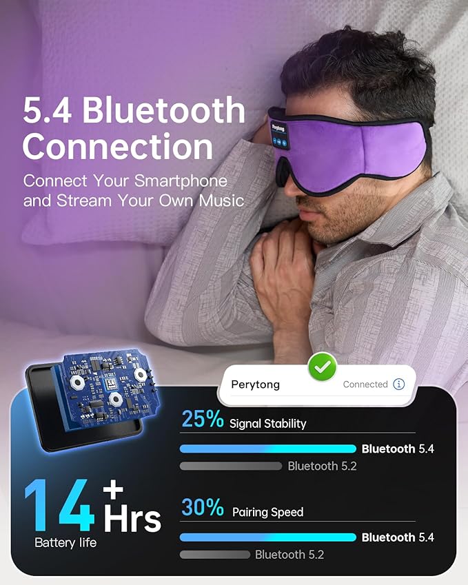 Sleep Mask with Bluetooth 5.4 Headphones, Wireless Music Sleep Eye Mask - Image 7