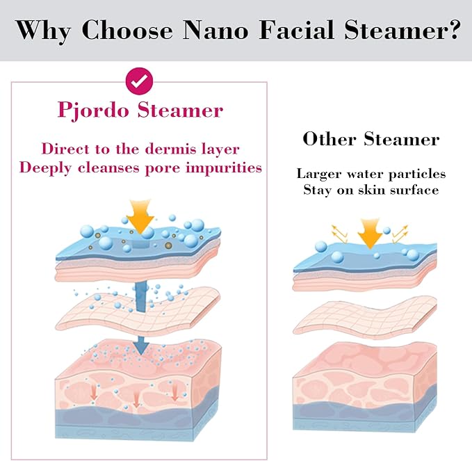 Pjordo Facial Steamer Spa Kit, 12 Skin Care Tools & 5 Jelly Mask Powder - Image 5